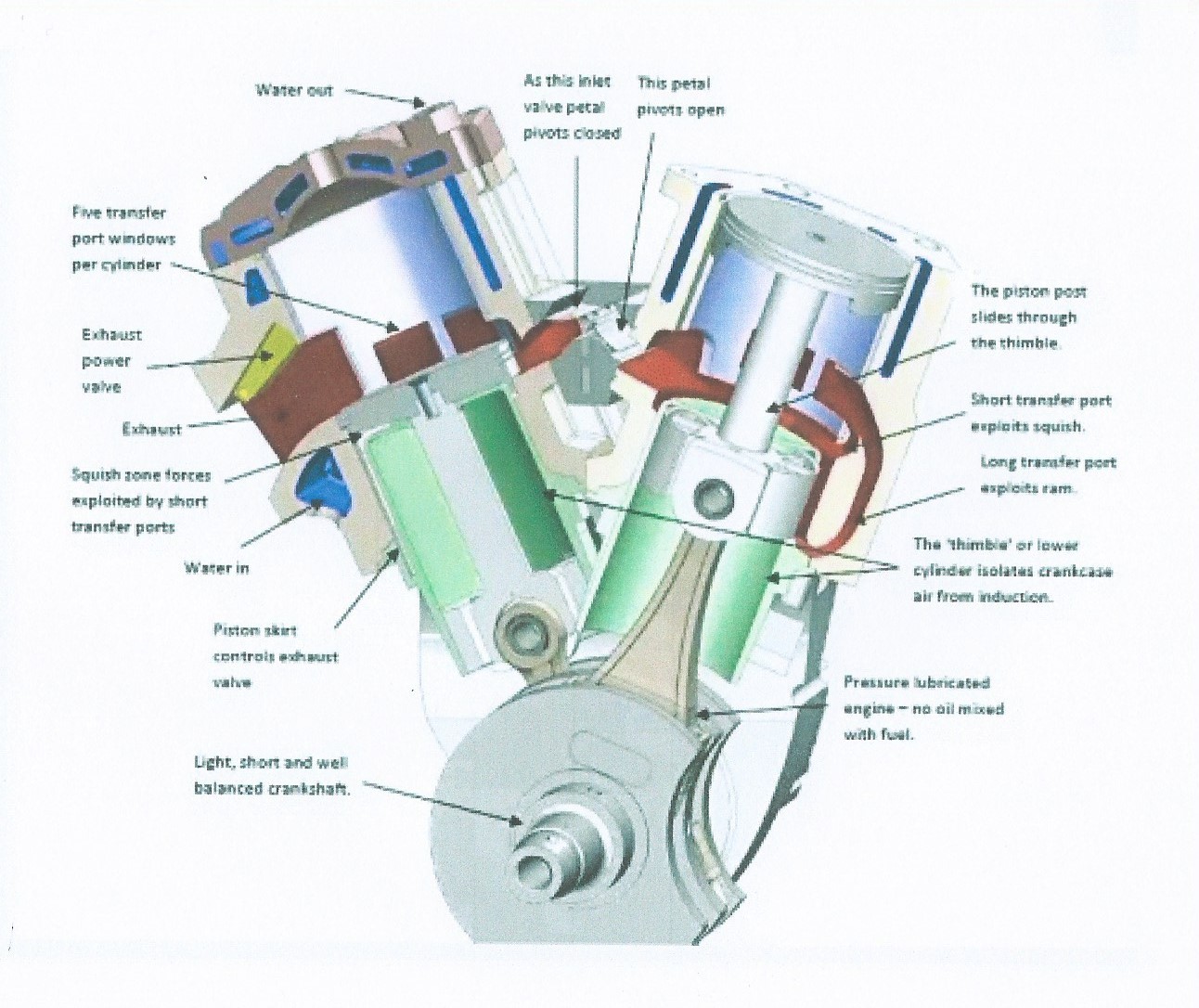 A novel rotary engine design. | Home Model Engine Machinist Forum