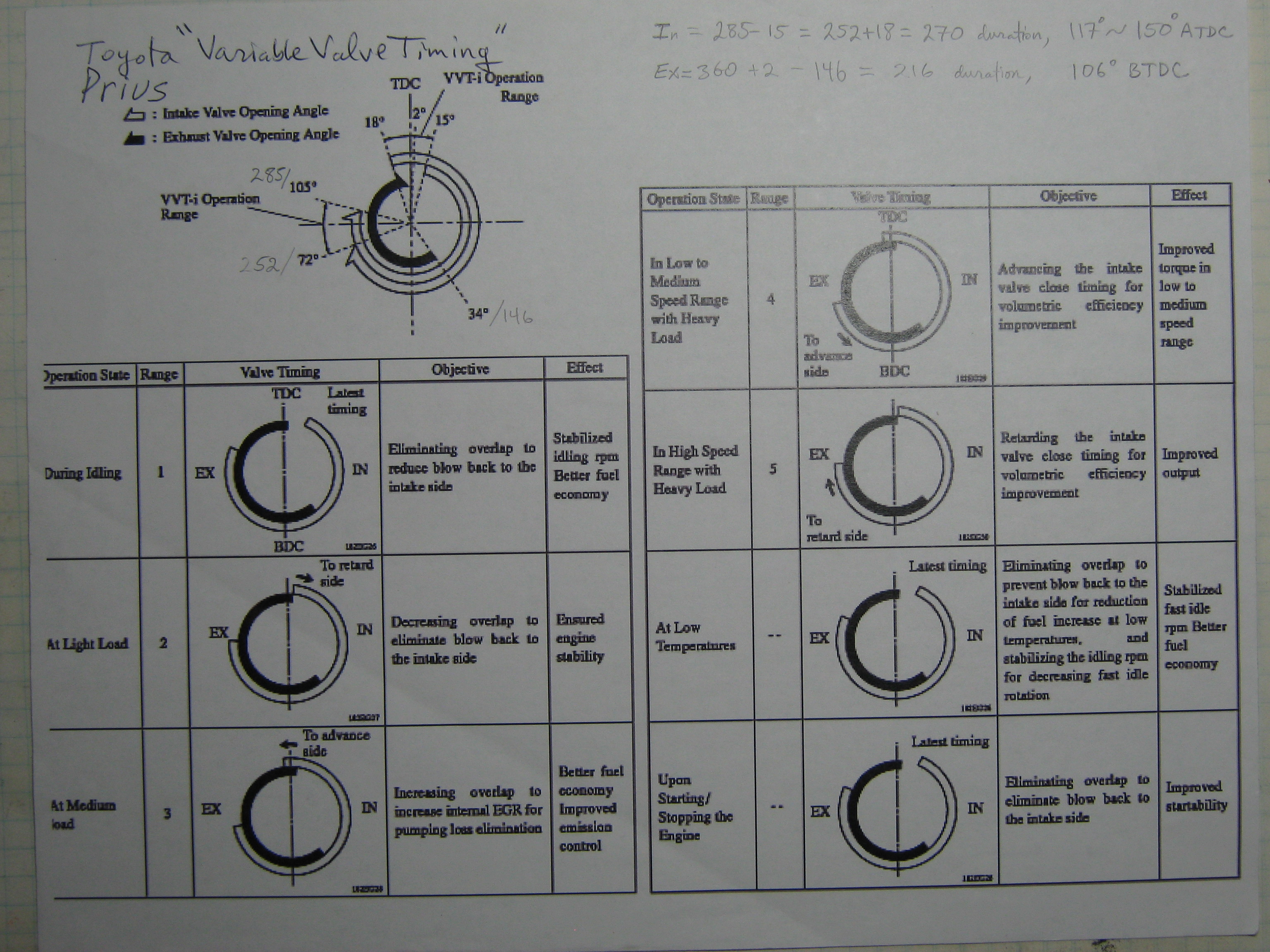 Cam duration for slow running four cycle model engine | Home Model ...