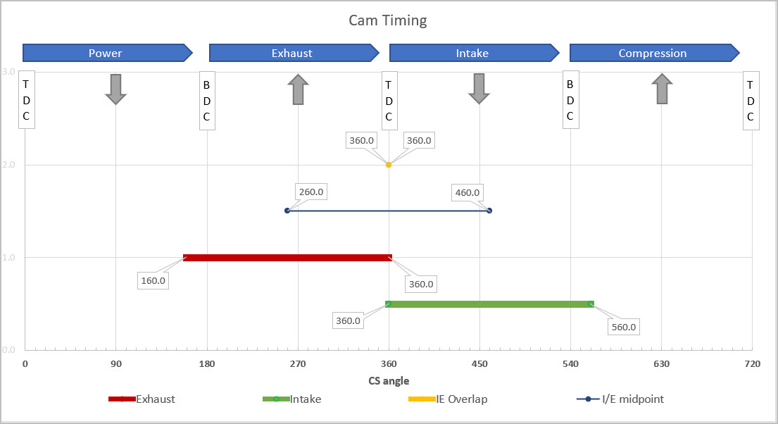 Cam duration for slow running four cycle model engine | Home Model ...